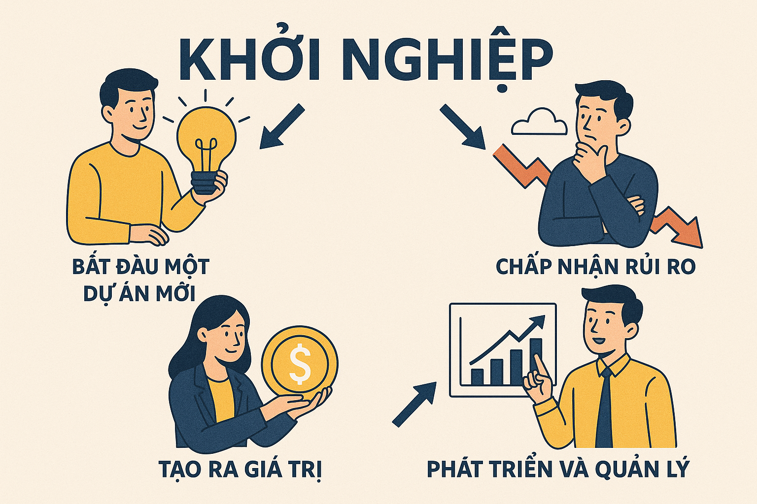 Khởi nghiệp